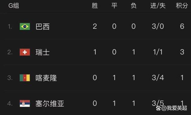 1月13日，由唐季礼执导，成龙、杨洋、艾伦、徐若晗、母其弥雅、朱正廷主演的电影《急先锋》发布主题曲《壮志在我胸2020》MV，成龙大哥与来自各行各业的百位 ;大哥 一起动情唱起经典老歌